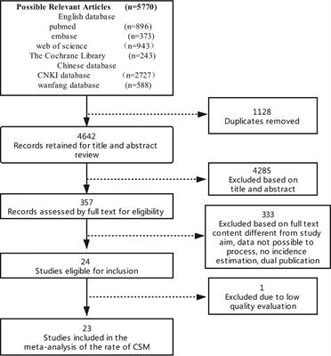 Meta-Analysis of Shrinkage Mode After Neoadjuvant Chemotherapy for Breast Cancers: Association With Hormonal Receptor